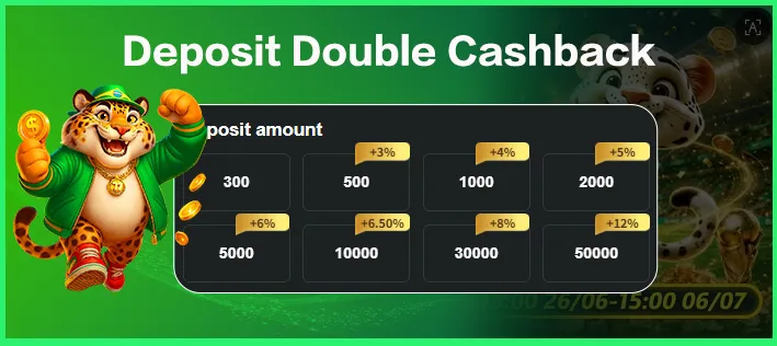 Deposit Double Cashback rules showing deposit tiers and cashback rates from 3% to 12%